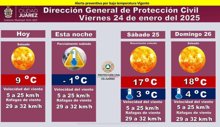 Se mantiene alerta por bajas temperaturas
