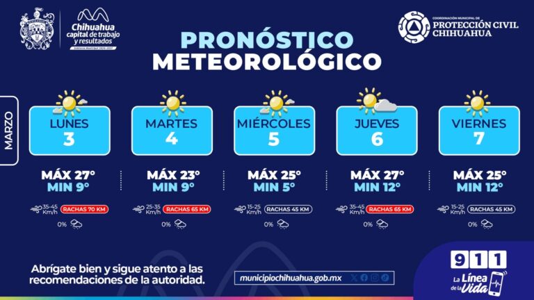 Toma precauciones por fuertes vientos para esta semana: Protección Civil Municipal