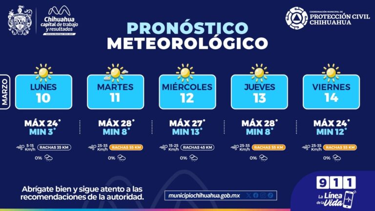 Cuídate de los fuertes vientos que se pronostican esta semana: Protección Civil Municipal