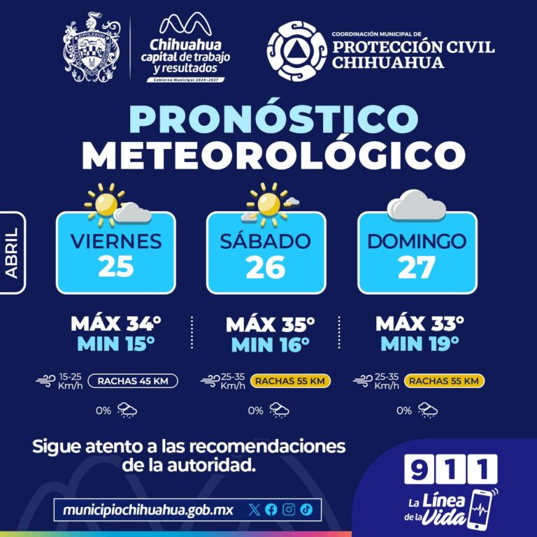 Máximas de hasta 35°C este fin de semana, toma precauciones por calor: Protección Civil Municipal
