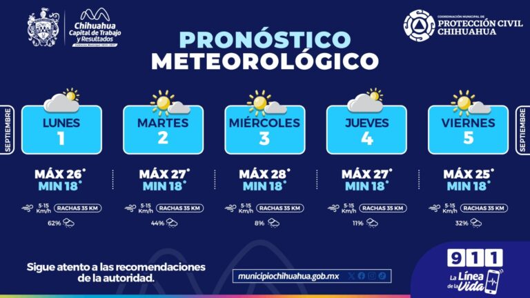 Emite Protección Civil Municipal recomendaciones por posibles lluvias esta semana