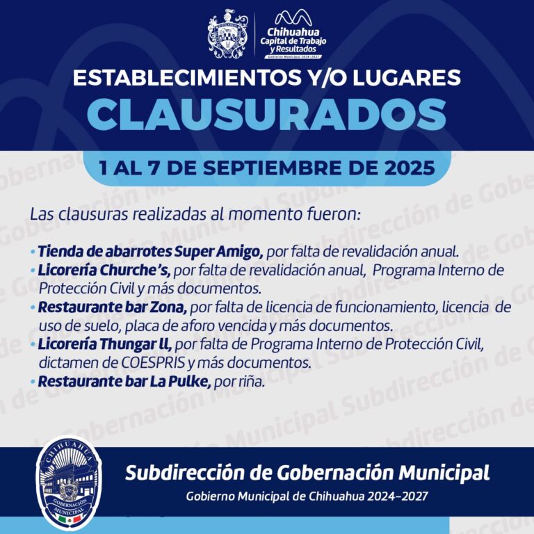 Municipio mantiene operativo de inspección a comercios; sancionan locales por incumplimientos