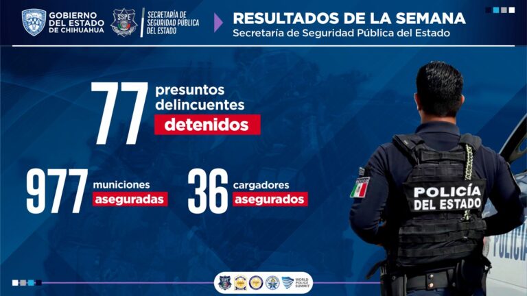 En una semana 77 detenidos en diversos operativos: SSPE